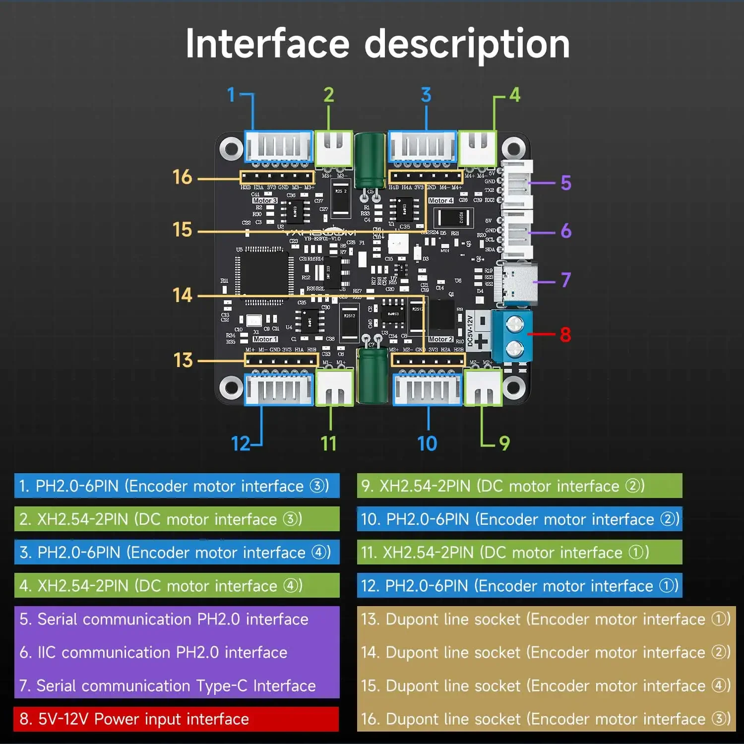 Yahboom 4-Channel Encoder Moto - Diy Electronics Motor ulasan dan harga